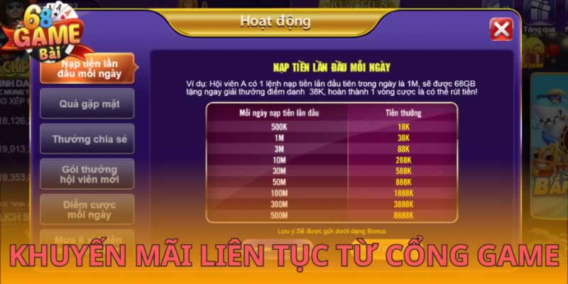 Giấy phép và danh tiếng của công ty game cấp Bet88 - Bet88