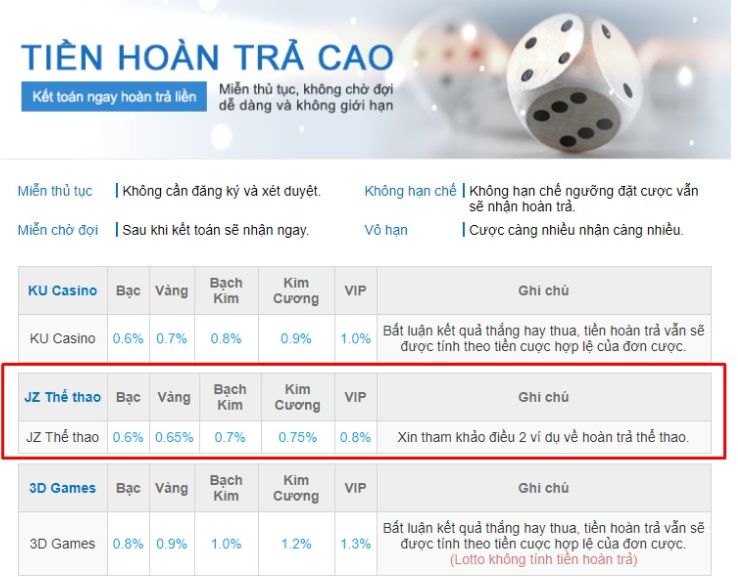 Thư viện game G6bet hàng đầu - G6bet
